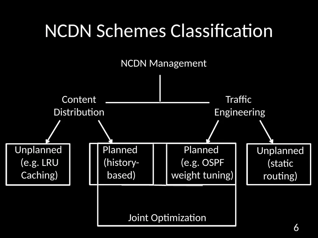 Distributing Content Simplifies ISP Traffic - slide 6 of 23
