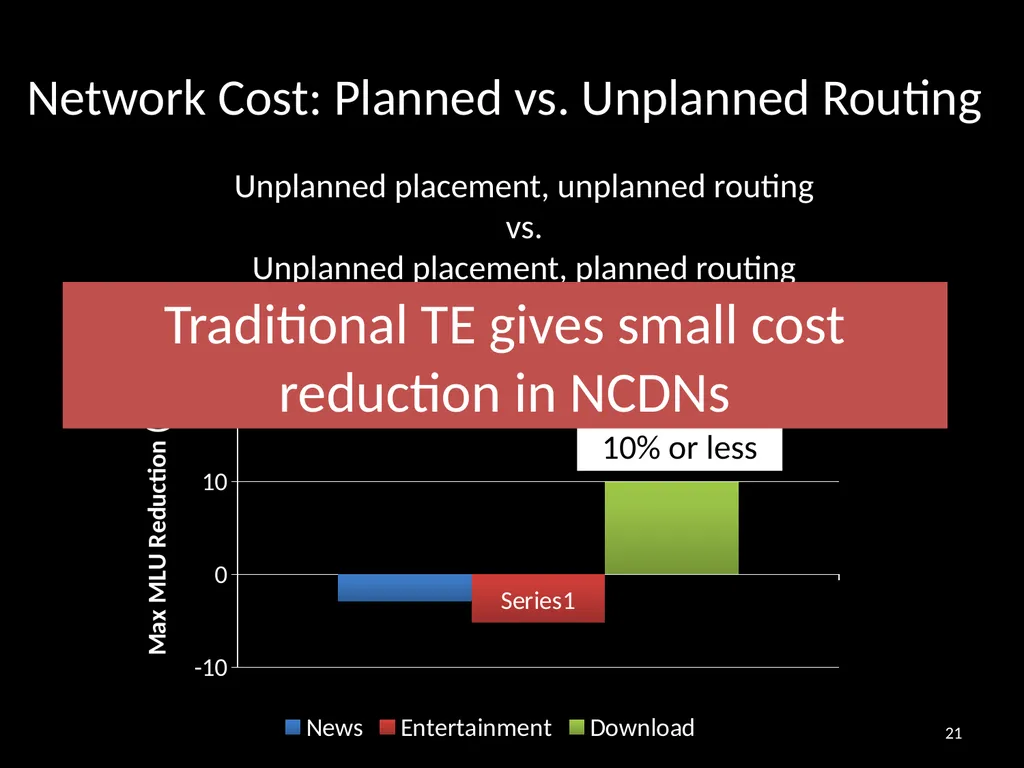 Distributing Content Simplifies ISP Traffic - slide 21 of 23