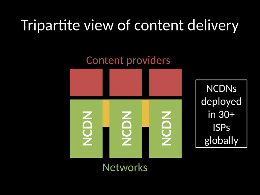 Distributing Content Simplifies ISP Traffic - slide 2 of 23