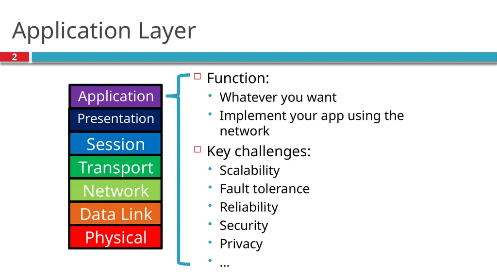 CS 3700 Networks and Distributed Systems An - slide 2 of 31