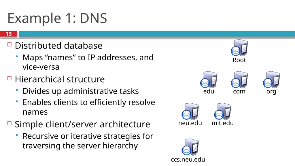 CS 3700 Networks and Distributed Systems An - slide 13 of 31