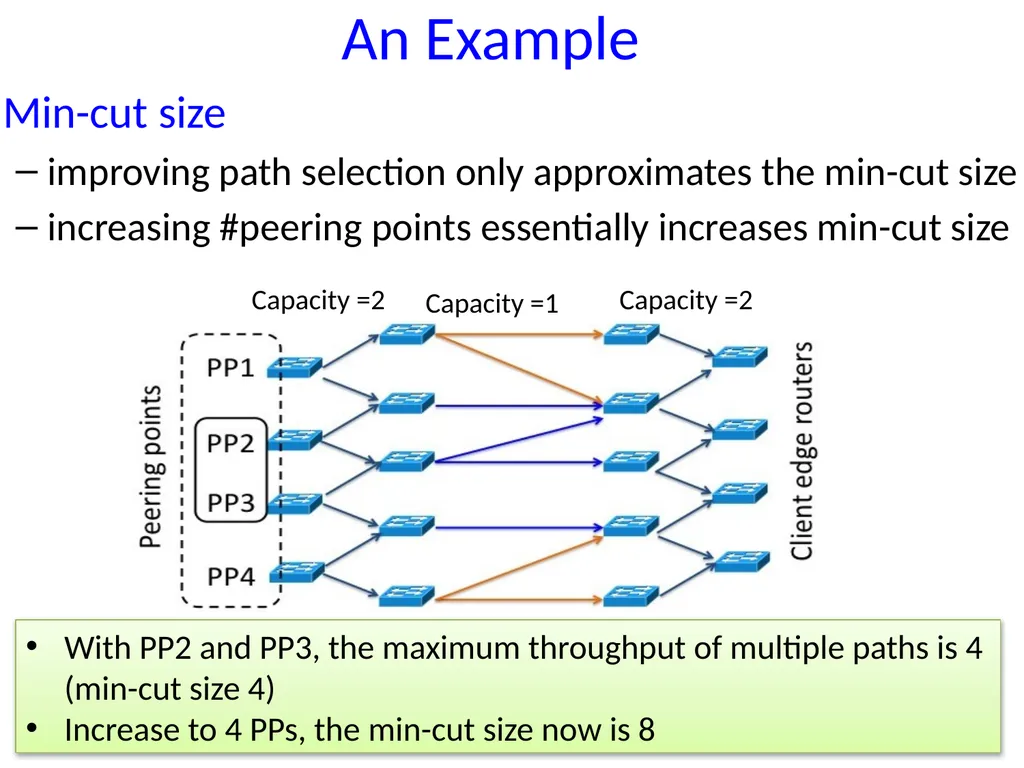 Tradeoffs in CDN Designs for Throughput Oriented - slide 12 of 27