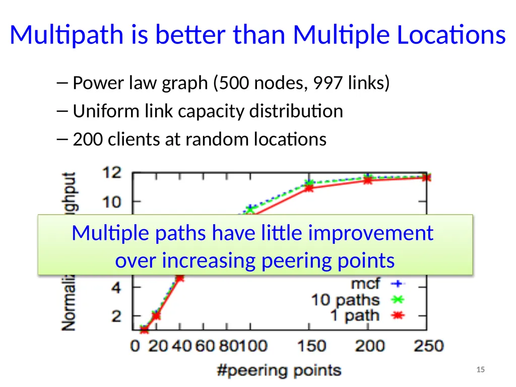 Tradeoffs in CDN Designs for Throughput Oriented - slide 15 of 27