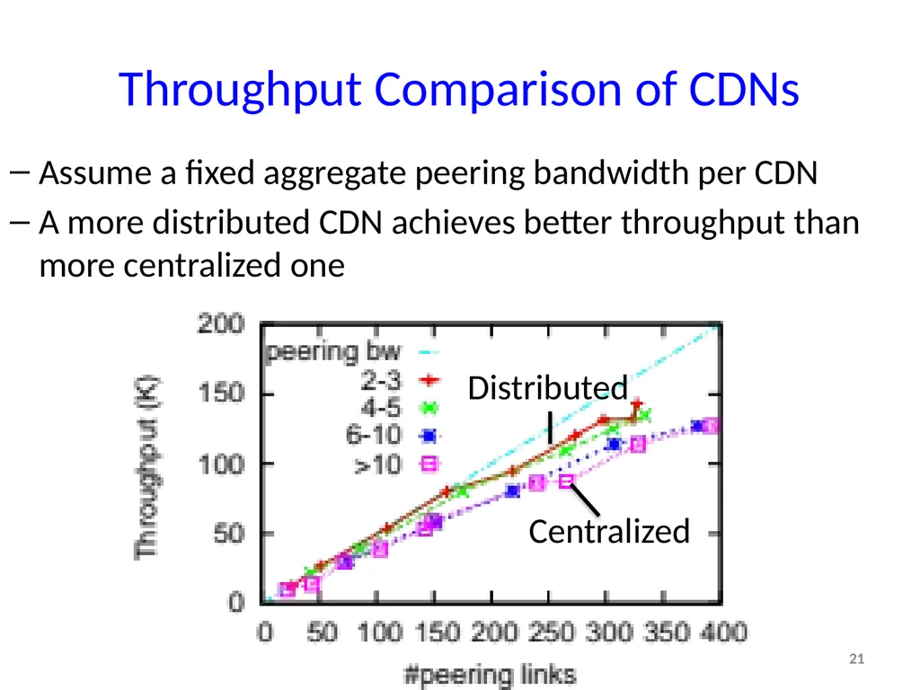 Tradeoffs in CDN Designs for Throughput Oriented - slide 21 of 27