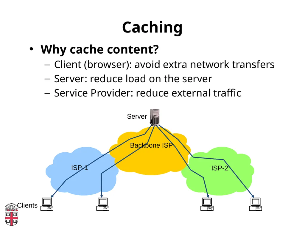 CSCI-1680 Web Performance and Content Distribution - slide 3 of 20