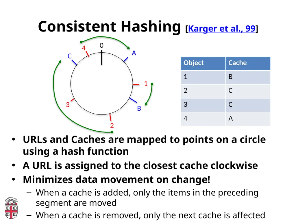 CSCI-1680 Web Performance and Content Distribution - slide 15 of 20