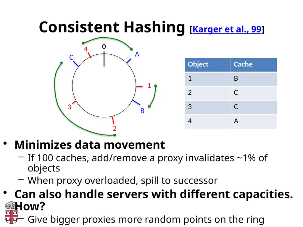CSCI-1680 Web Performance and Content Distribution - slide 16 of 20