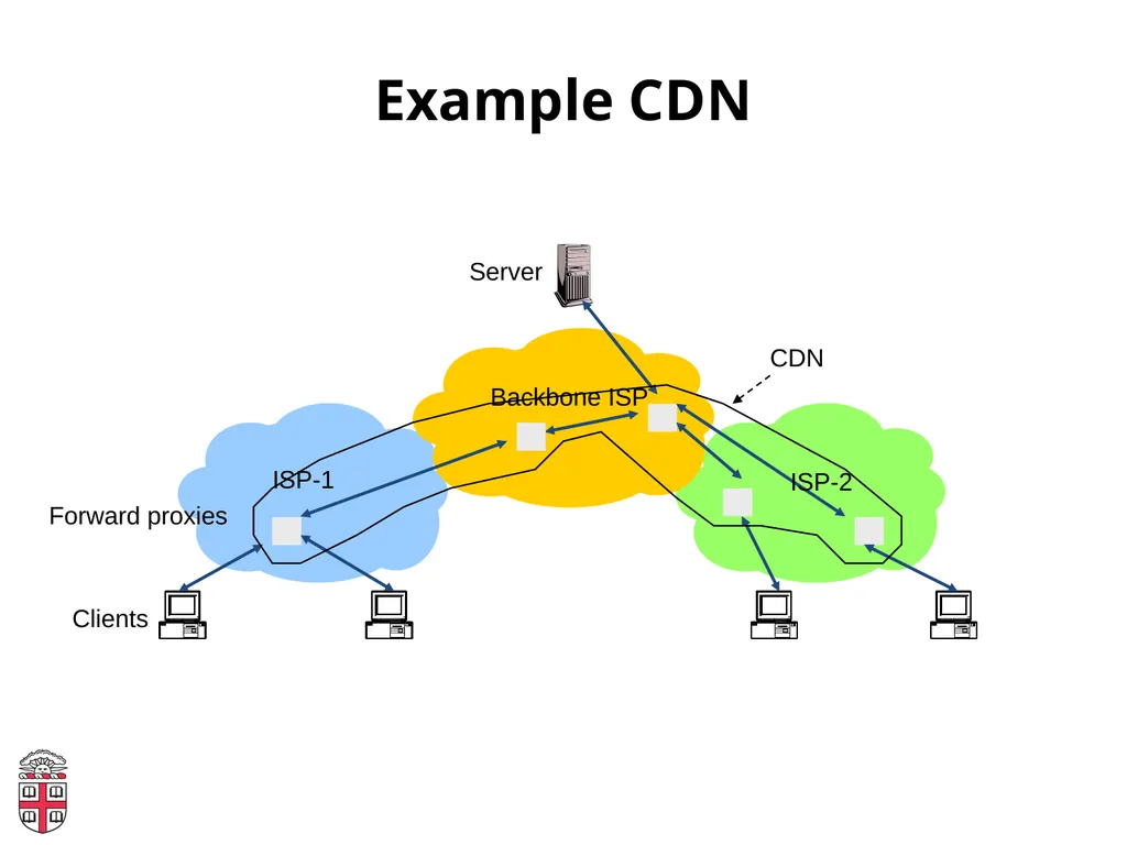 CSCI-1680 Web Performance and Content Distribution - slide 10 of 20
