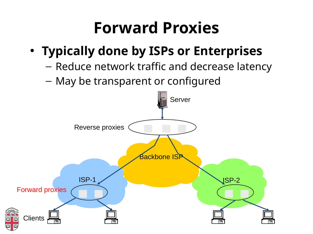 CSCI-1680 Web Performance and Content Distribution - slide 8 of 20