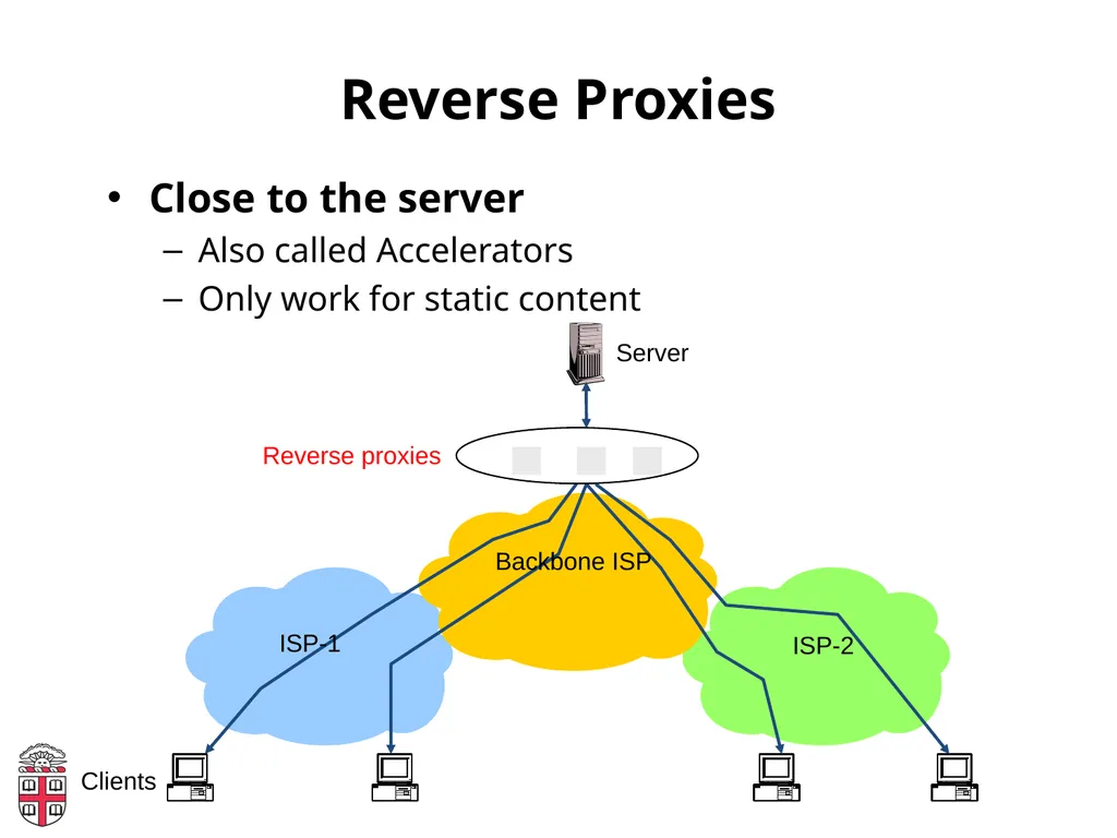 CSCI-1680 Web Performance and Content Distribution - slide 7 of 20