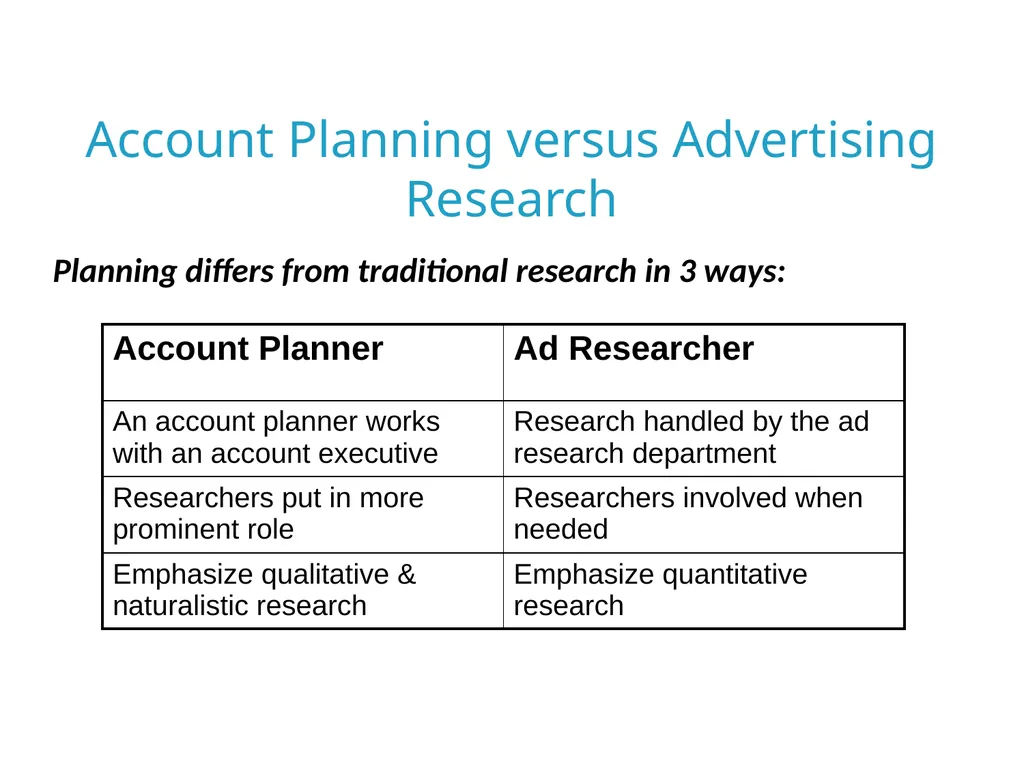 Advertising & Promotion Research 7 Objectives - slide 20 of 24