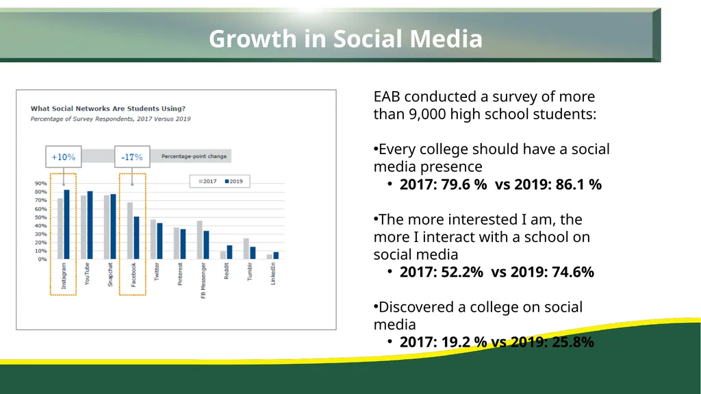 Position Proposal: Web & Content Promotions - slide 6 of 10