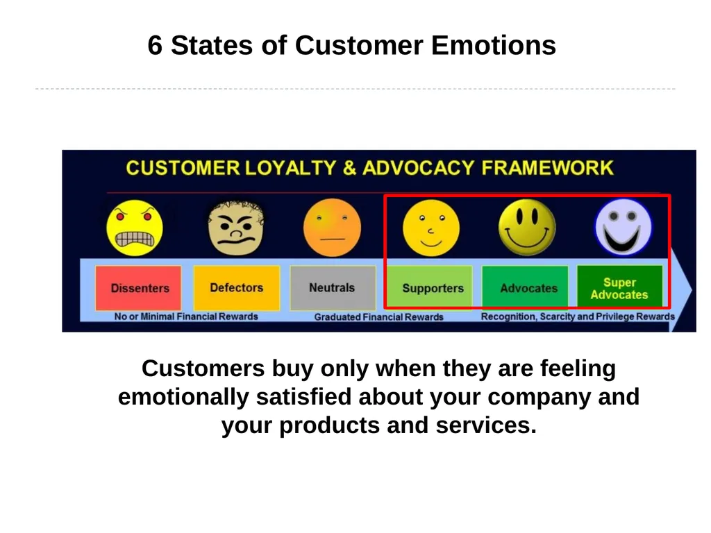 NRCC Conference, 9/20/2016 How to Create a - slide 8 of 43