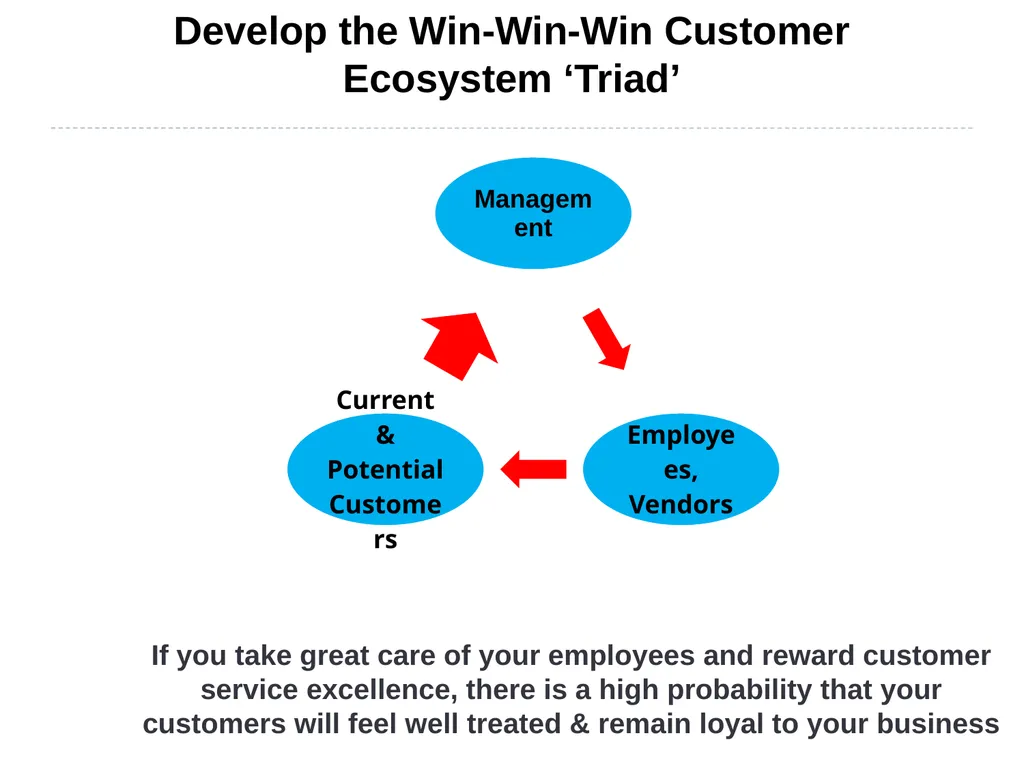 NRCC Conference, 9/20/2016 How to Create a - slide 39 of 43