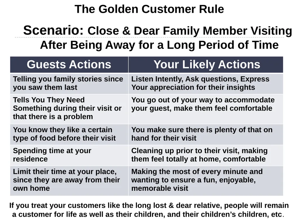 NRCC Conference, 9/20/2016 How to Create a - slide 5 of 43