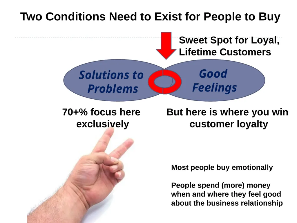 NRCC Conference, 9/20/2016 How to Create a - slide 7 of 43