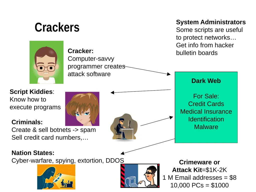 Chapter 15 – Cyber Operations Part I Cyber “A - slide 8 of 42