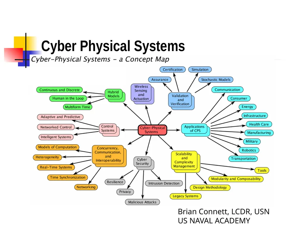 Chapter 15 – Cyber Operations Part I Cyber “A - slide 3 of 42