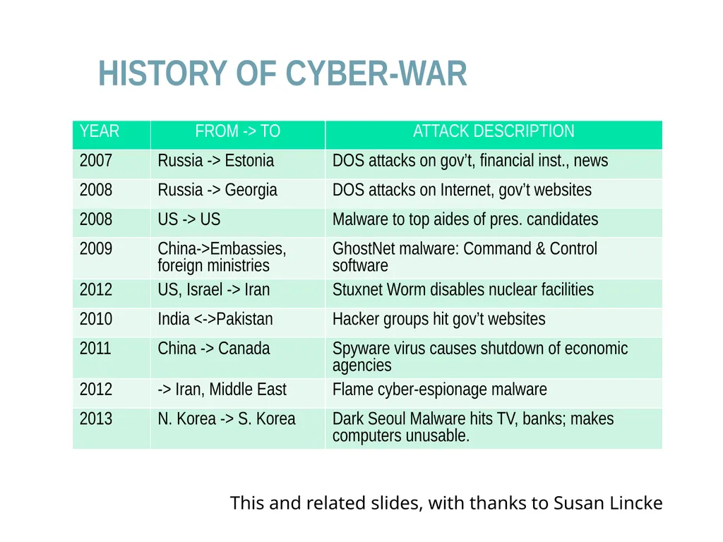 Chapter 15 – Cyber Operations Part I Cyber “A - slide 6 of 42
