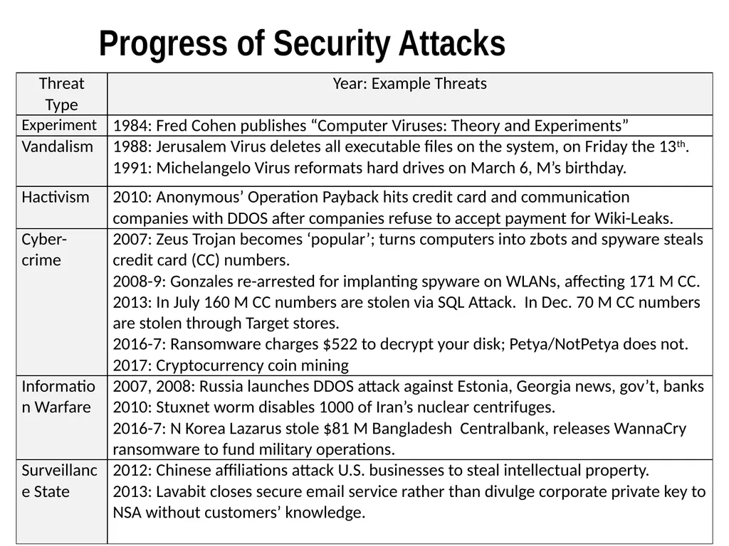 Chapter 15 – Cyber Operations Part I Cyber “A - slide 5 of 42