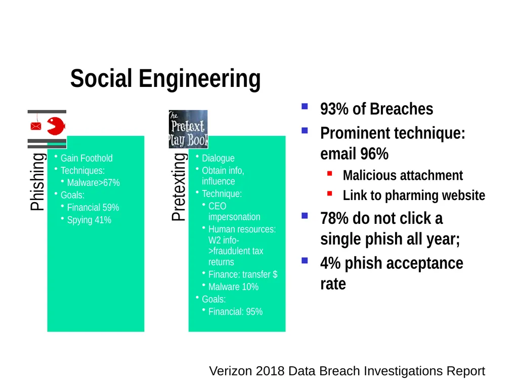 Chapter 15 – Cyber Operations Part I Cyber “A - slide 12 of 42
