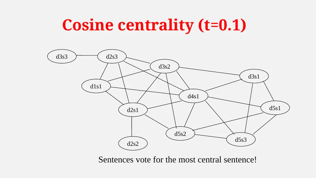 NLP Introduction to NLP Summarization Techniques - slide 11 of 17