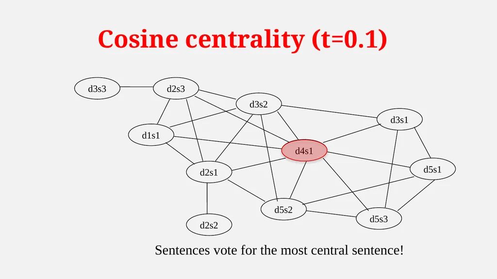 NLP Introduction to NLP Summarization Techniques - slide 12 of 17