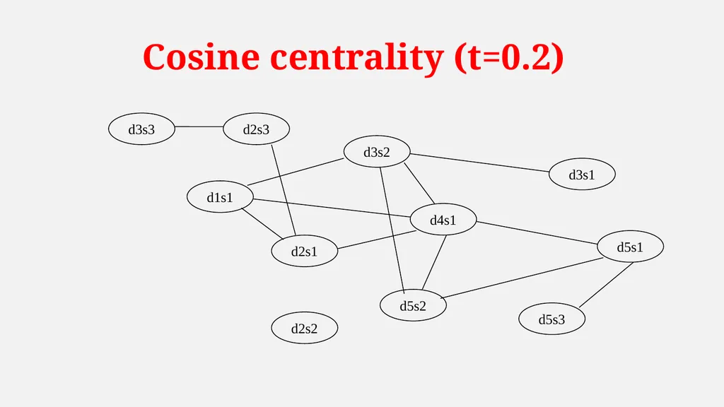 NLP Introduction to NLP Summarization Techniques - slide 10 of 17