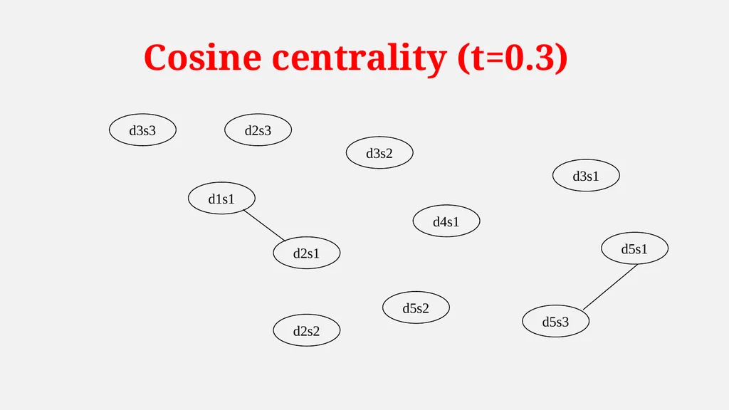 NLP Introduction to NLP Summarization Techniques - slide 9 of 17