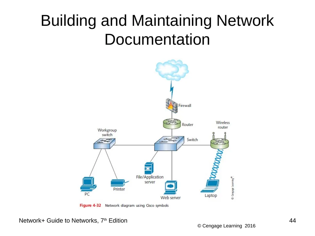 Network+ Guide to Networks 7th Edition Chapter 4 - slide 44 of 50