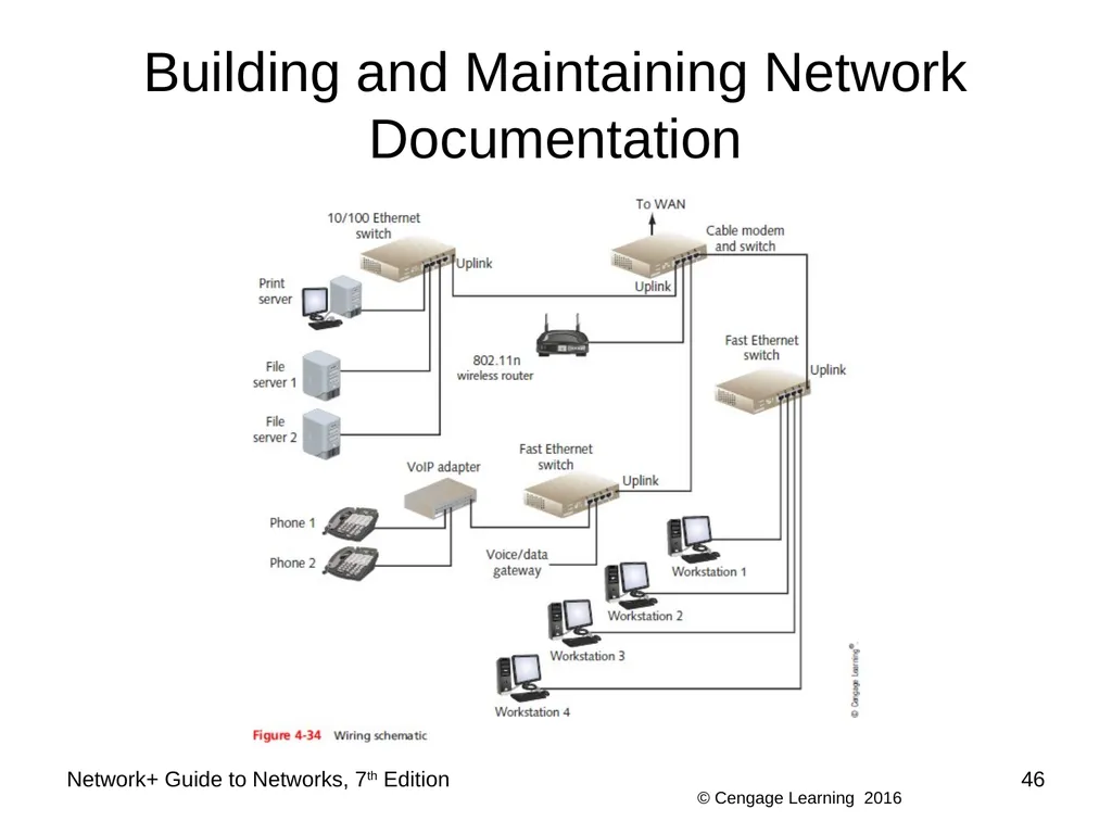 Network+ Guide to Networks 7th Edition Chapter 4 - slide 46 of 50
