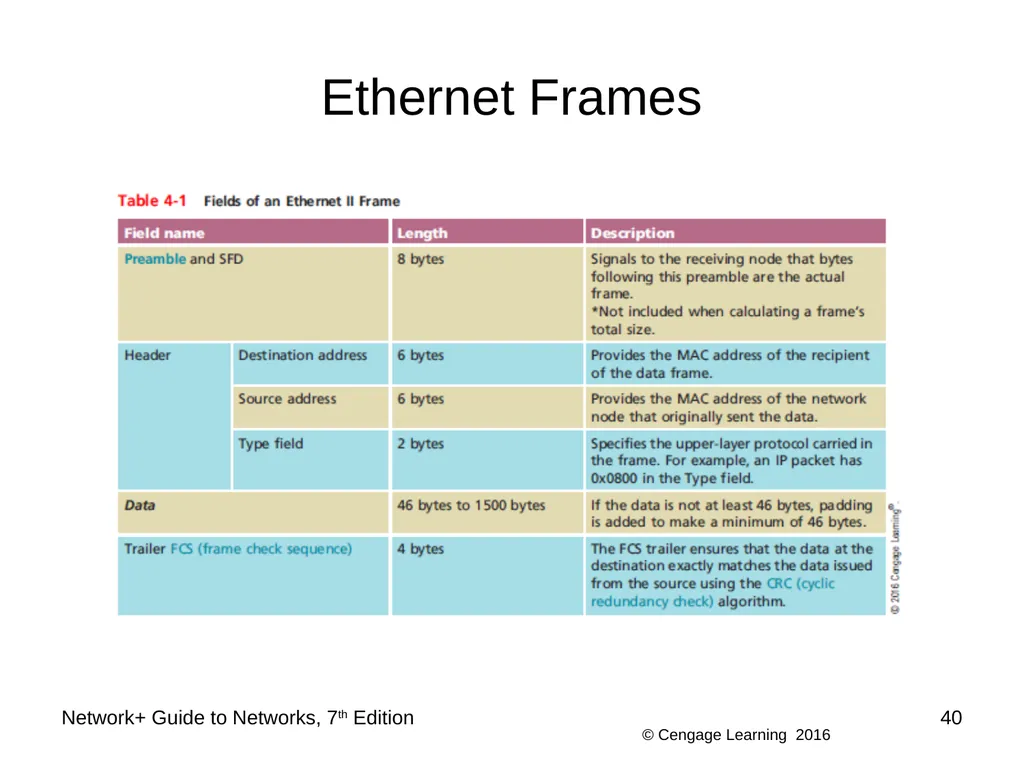 Network+ Guide to Networks 7th Edition Chapter 4 - slide 40 of 50