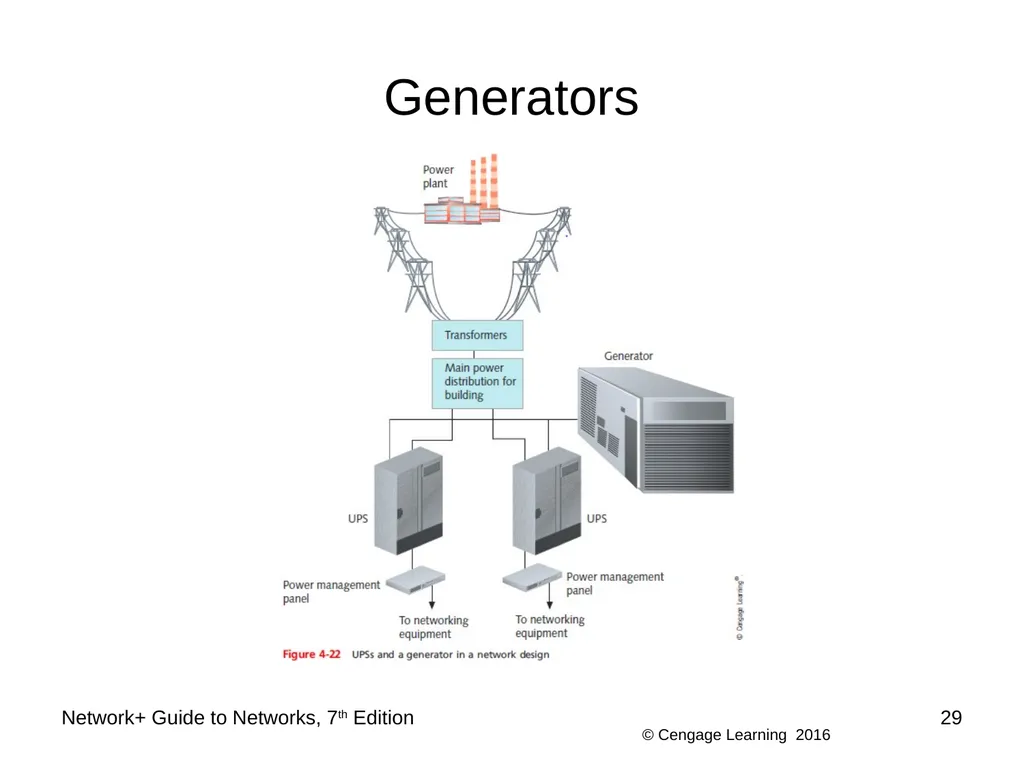 Network+ Guide to Networks 7th Edition Chapter 4 - slide 29 of 50