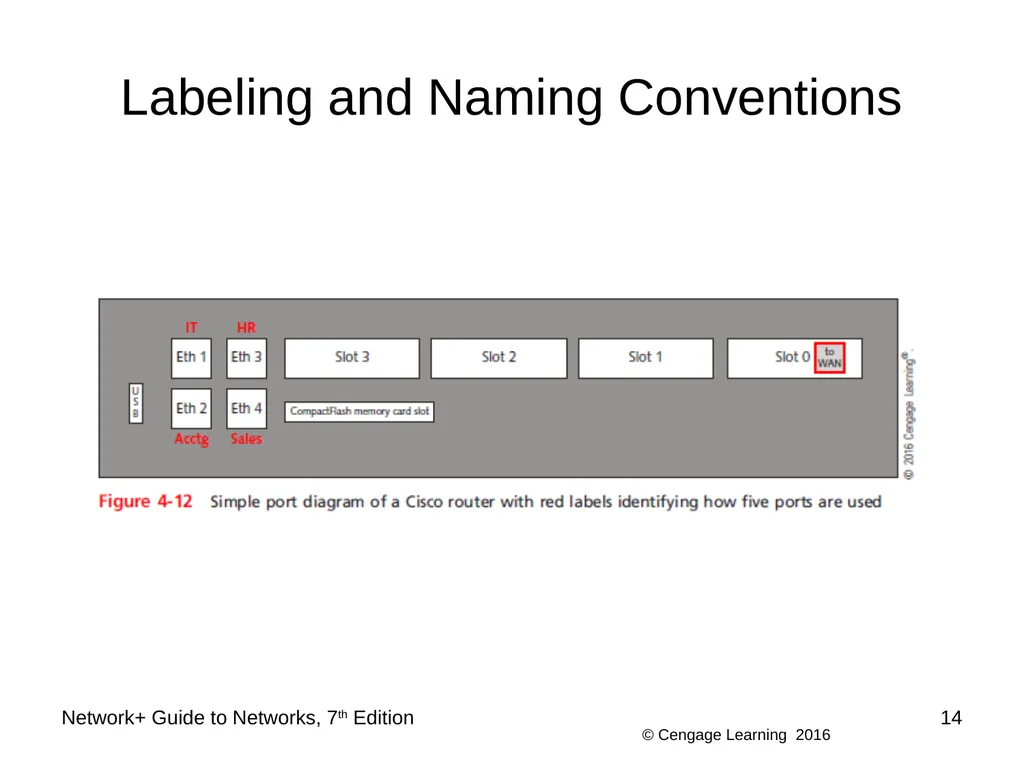 Network+ Guide to Networks 7th Edition Chapter 4 - slide 14 of 50