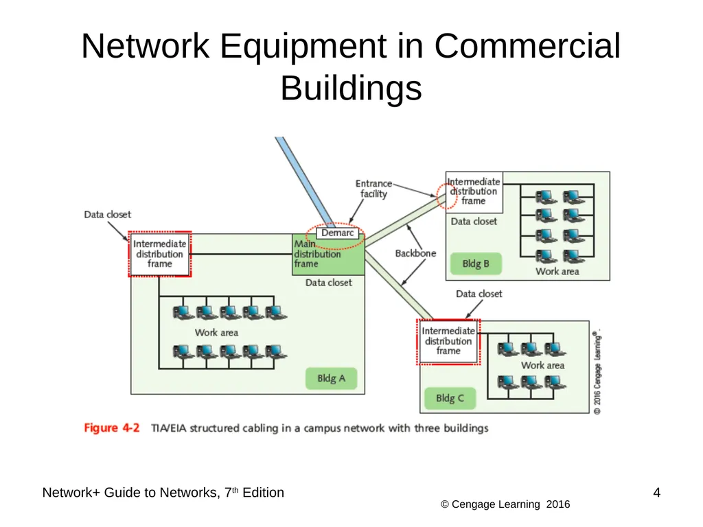 Network+ Guide to Networks 7th Edition Chapter 4 - slide 4 of 50