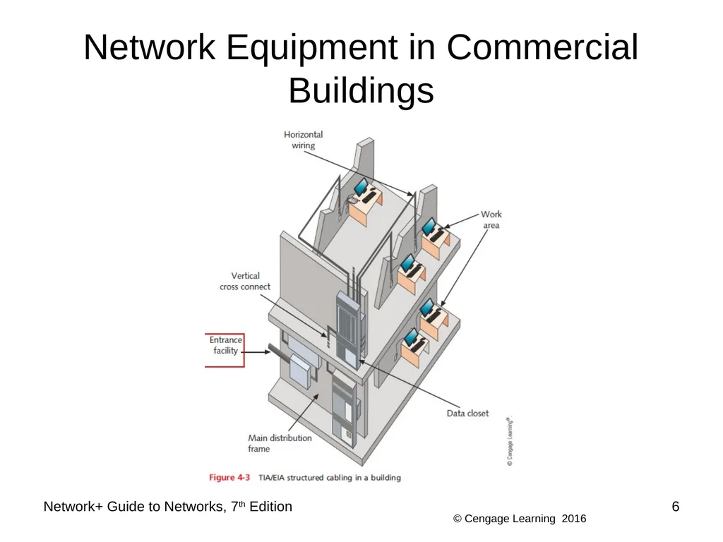 Network+ Guide to Networks 7th Edition Chapter 4 - slide 6 of 50