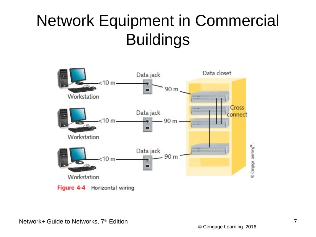 Network+ Guide to Networks 7th Edition Chapter 4 - slide 7 of 50