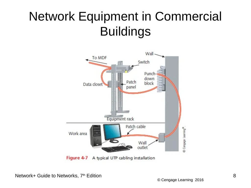 Network+ Guide to Networks 7th Edition Chapter 4 - slide 8 of 50