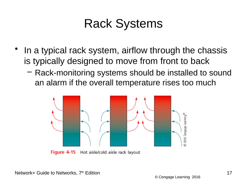 Network+ Guide to Networks 7th Edition Chapter 4 - slide 17 of 50