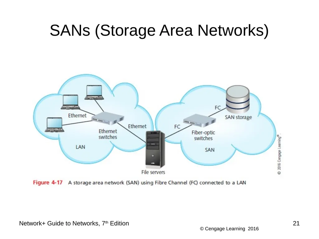Network+ Guide to Networks 7th Edition Chapter 4 - slide 21 of 50