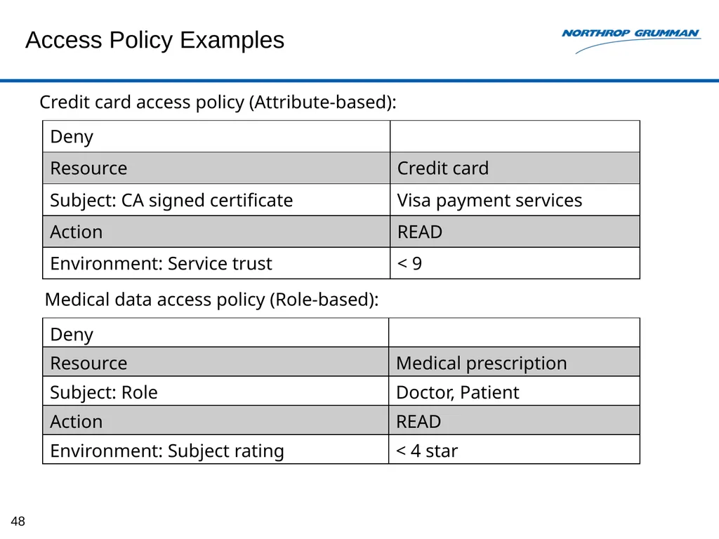 Monitoring-based System for E2E Security Auditing - slide 48 of 61