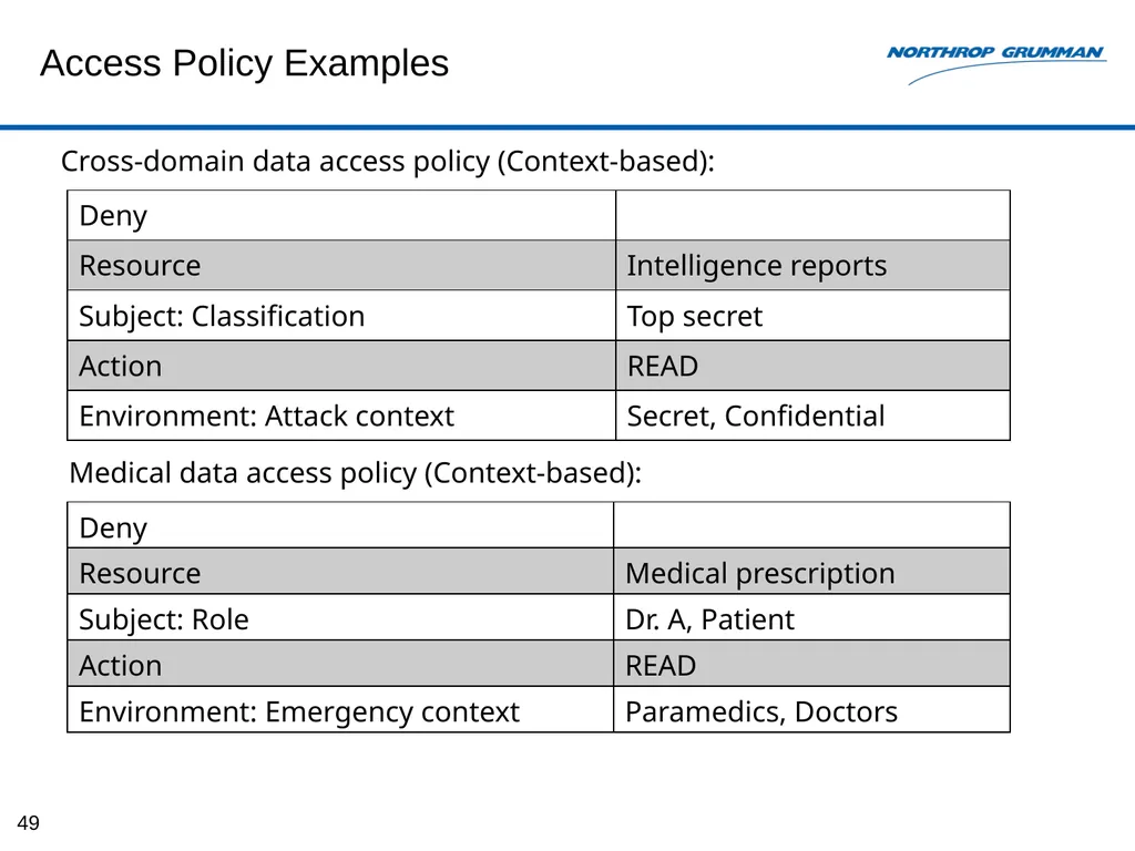 Monitoring-based System for E2E Security Auditing - slide 49 of 61