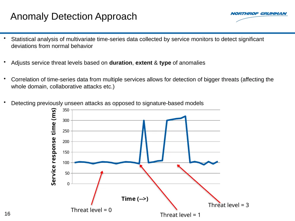 Monitoring-based System for E2E Security Auditing - slide 16 of 61