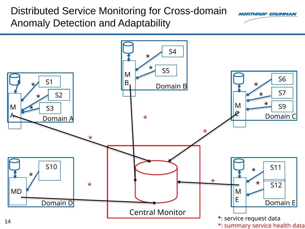 Monitoring-based System for E2E Security Auditing - slide 14 of 61