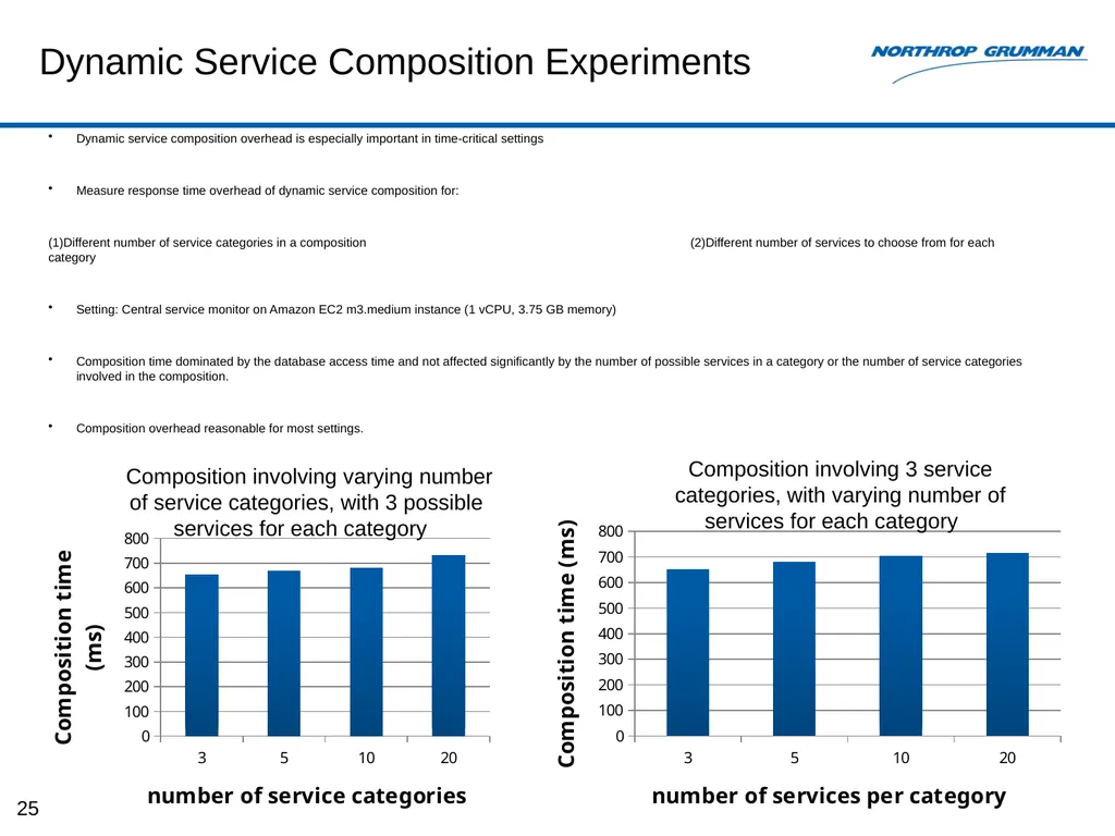 Monitoring-based System for E2E Security Auditing - slide 25 of 61