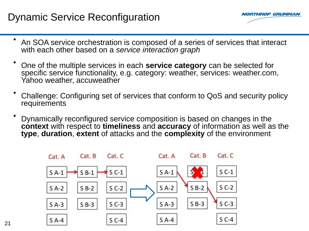 Monitoring-based System for E2E Security Auditing - slide 21 of 61
