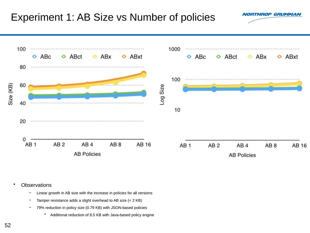 Monitoring-based System for E2E Security Auditing - slide 52 of 61