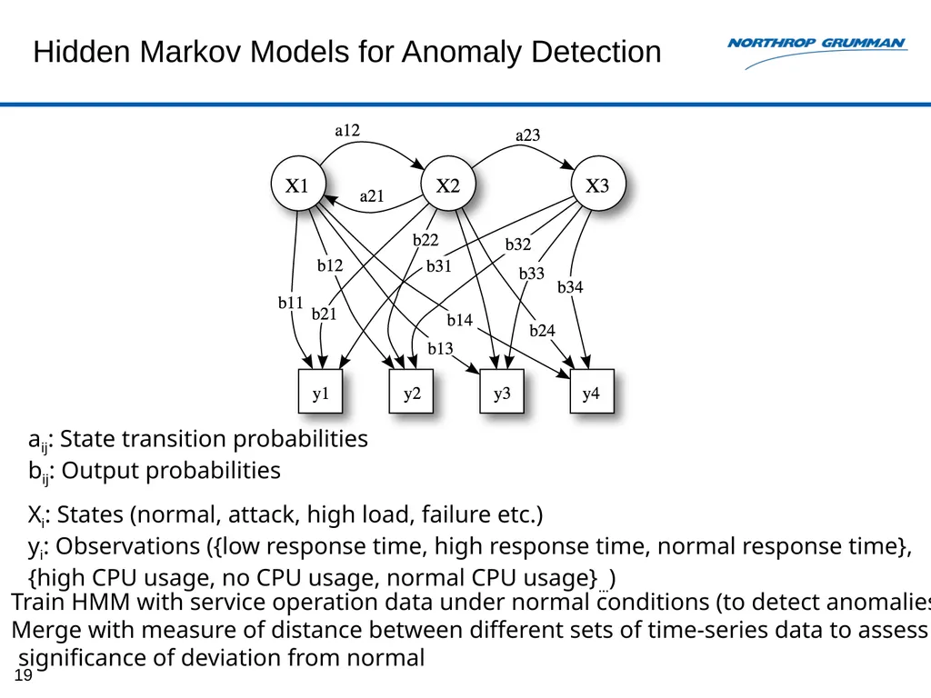 Monitoring-based System for E2E Security Auditing - slide 19 of 61