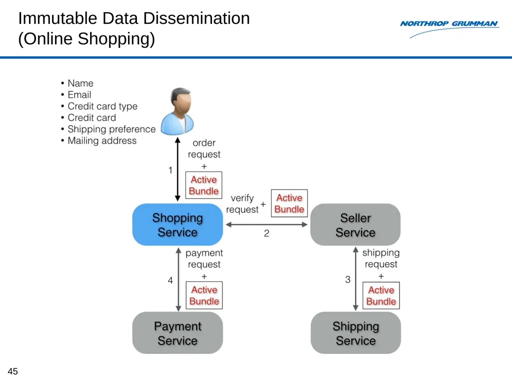 Monitoring-based System for E2E Security Auditing - slide 45 of 61
