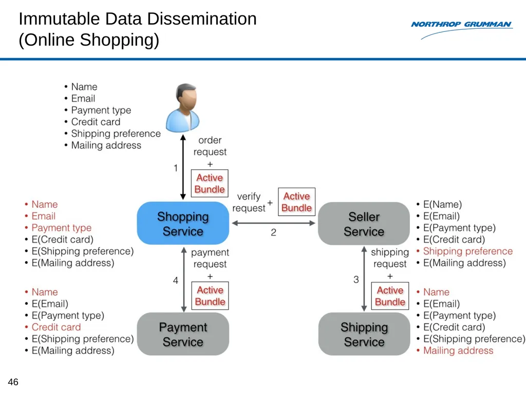 Monitoring-based System for E2E Security Auditing - slide 46 of 61